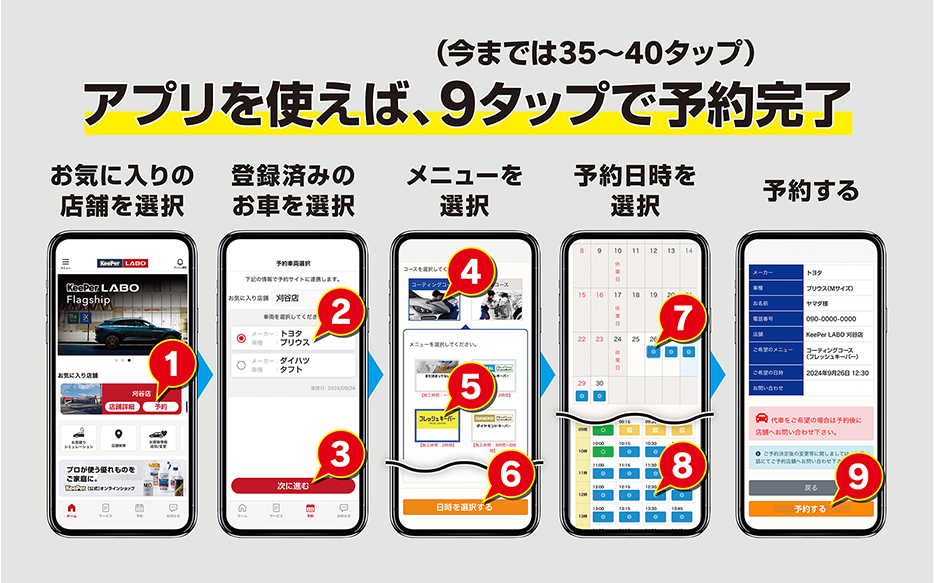 アプリを使えば、9タップで予約完了　お気に入りの店舗を選択、登録済みのお車を選択、メニューを選択、予約日時を選択、予約する