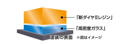 ダイヤIIKeePer 被膜図