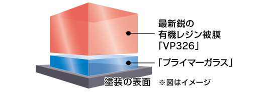 EXKeePer 被膜図