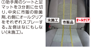 車内のシートと足マットを3分割し、未施工、市販の除菌剤、オールクリアに分けた除菌効果の比較実験