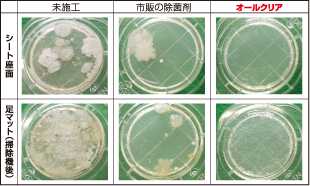 未施工、市販の除菌剤、オールクリアを使用したシートと足マットの菌の繁殖結果比較。オールクリアを使用した箇所は菌の繁殖が少ない