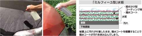「ミルフィーユ型」水垢図