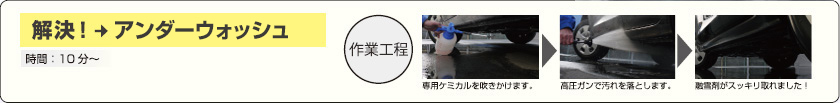 解決！ 下回りクリーニング