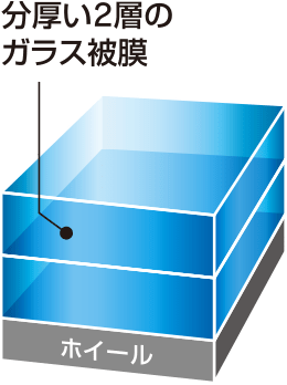 分厚い2層のガラス被膜